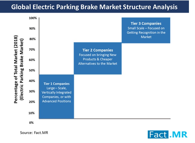global-electric-parking-brake-market-structure-analysis[1]